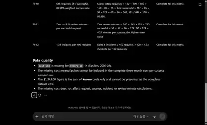 ChatGPT F3 output showing weighted March calculations and the missing Epsilon cost data-quality warning